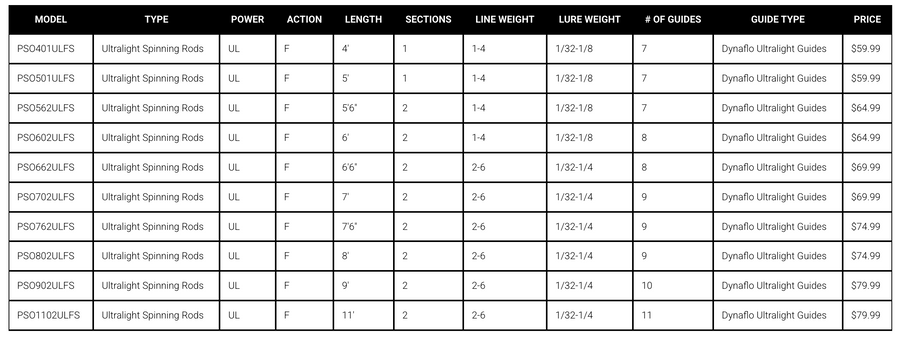 Daiwa Presso Ultralight Spinning Rods