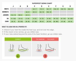 Superfeet Blue Insoles