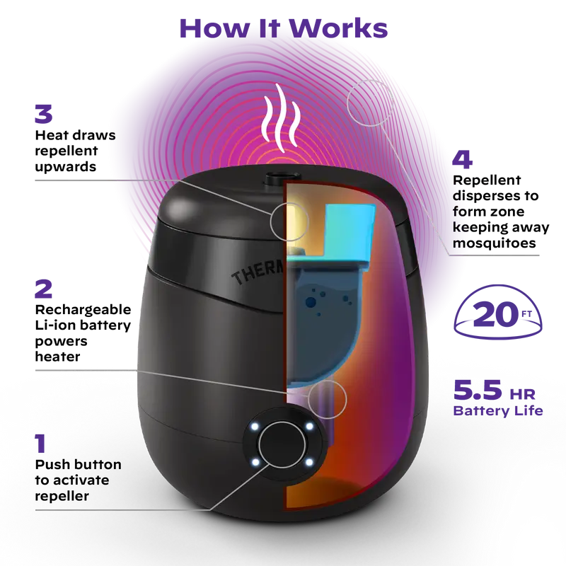 ThermaCell Mosquito Repellent E55 Rechargeable